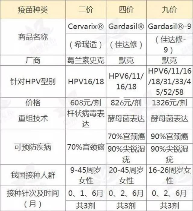 九價hpv疫苗最快本月底在溫州開打!預約接種攻略請收好